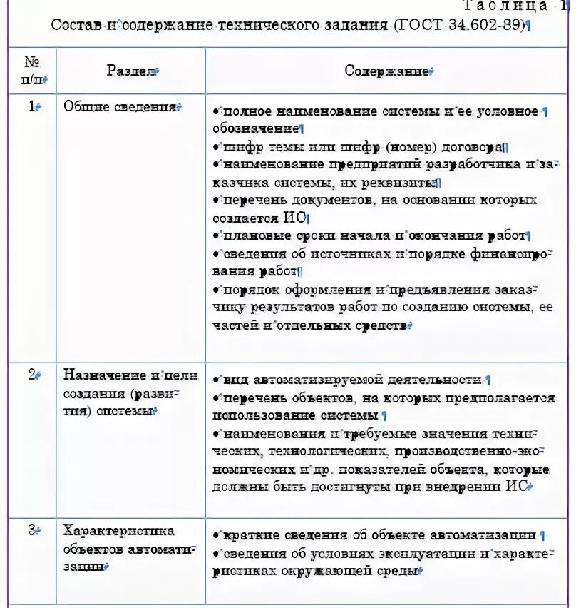 Тз обучение: найдено 89 изображений