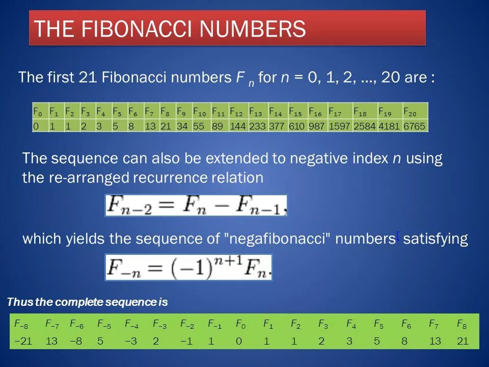 Последовательность 1 2 3 5 8 13. 1 1 2 3 5 8 13 Последовательность. 1 1 2 3 5 8 13 21 34 55 Какая последовательность. Фибоначчи числа 1 1.62. Sequence 1+1/2^2.