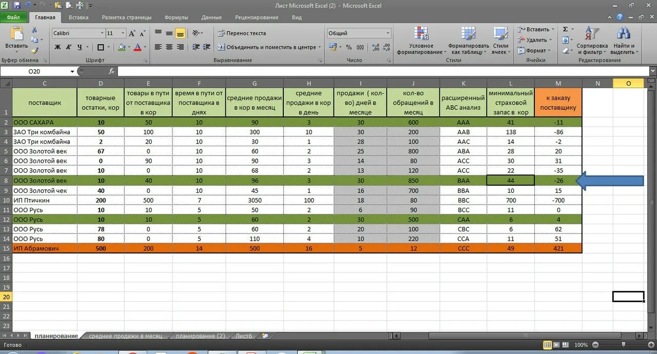 Таблица excel заказы. Таблица учёта товара магазина продуктов excel. таблица в экселе. таблица excel для учета. таблицы эксель примеры.