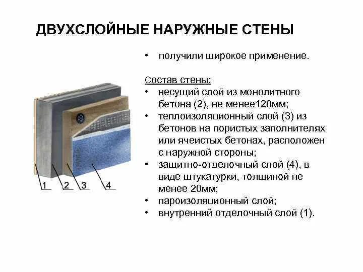 Технониколь технофас эффект 1200х600х50мм. Наружная стена состав. Стеновая панель жби чертежи трехслойная. Утепление кирпичной кладки минватой чертежи. Мокрый фасад схема.
