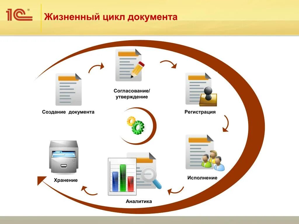 Информационная система контента