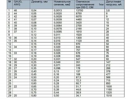 7 8 перевести в мм