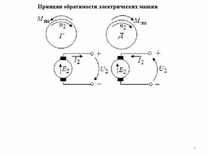 Принципы электрических машин