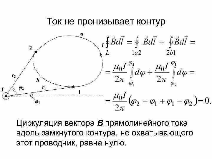 Замкнутый контур проводника это. Замкнутый контур с током в магнитном поле. Плоский замкнутый контур. Замкнутый контур проводника это. Замкнутый проводящий контур.