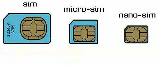 Взяли сим. Sim mini sim micro sim nano sim. nano sim e sim iphone. микро симка и нано симка. micro sim nano sim.