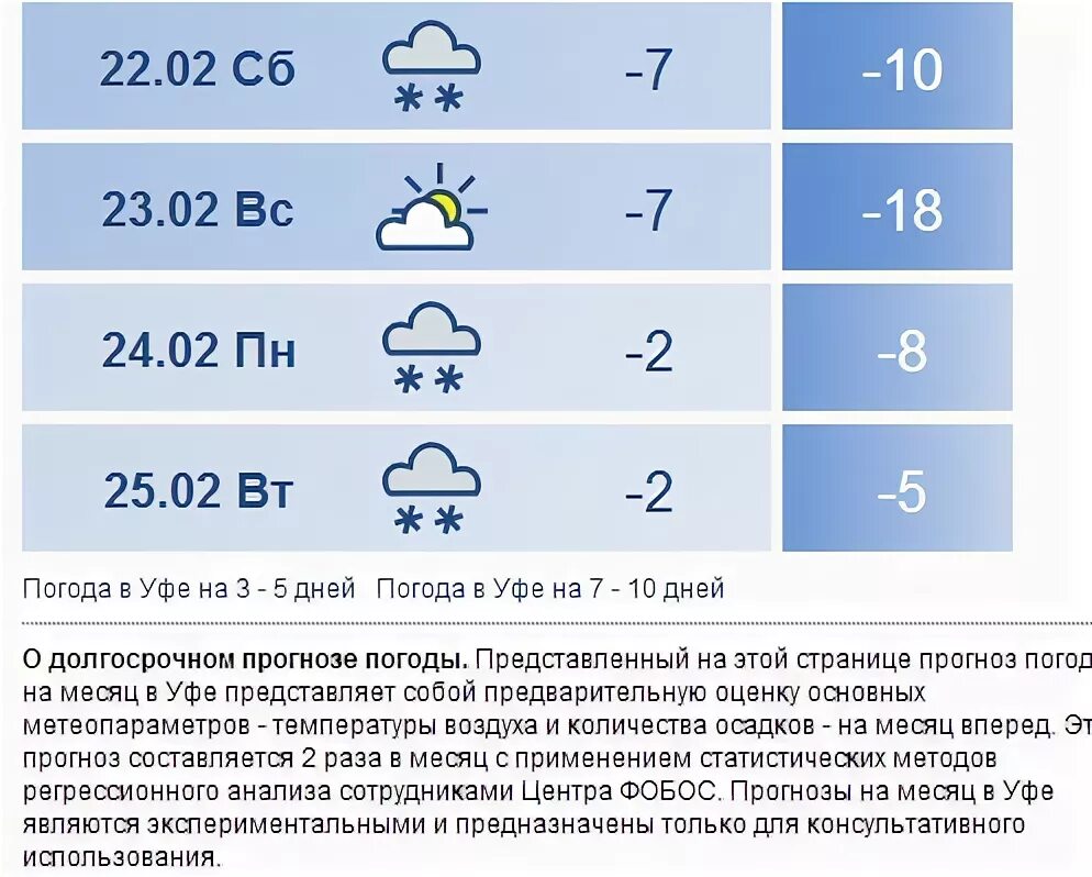 Погода в арзамасе на 14 дней гисметео