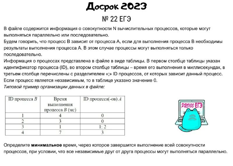 Шаблон для 12 задания егэ информатика. Программы егэ информатика 2023. Сборник егэ по информатике 2023. 13 задание огэ информатика. Досрок информатика 2023.
