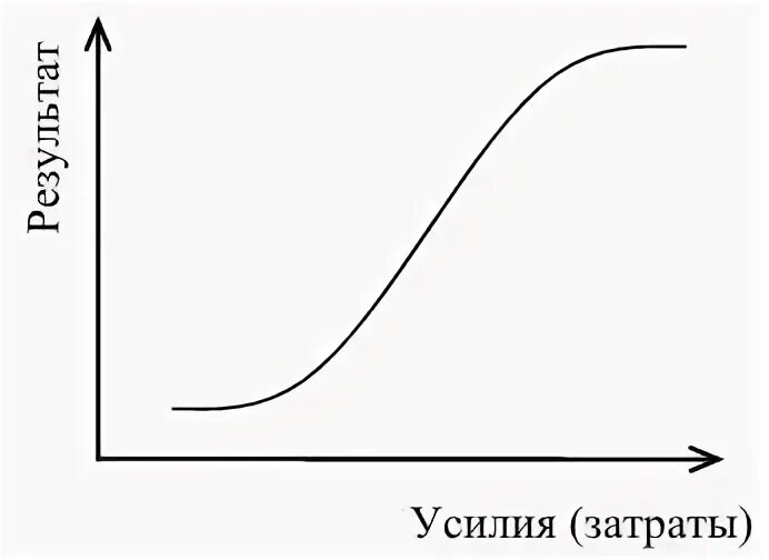 Технологический предел