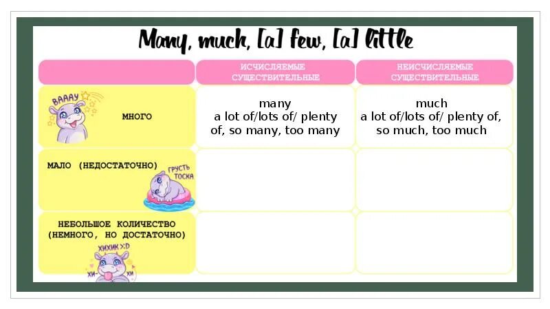 Употребление much, many, few, little, a lot of, plenty. Plenty of a lot of правило. Much many a lot of. Too many lots of правило. A lot of worries