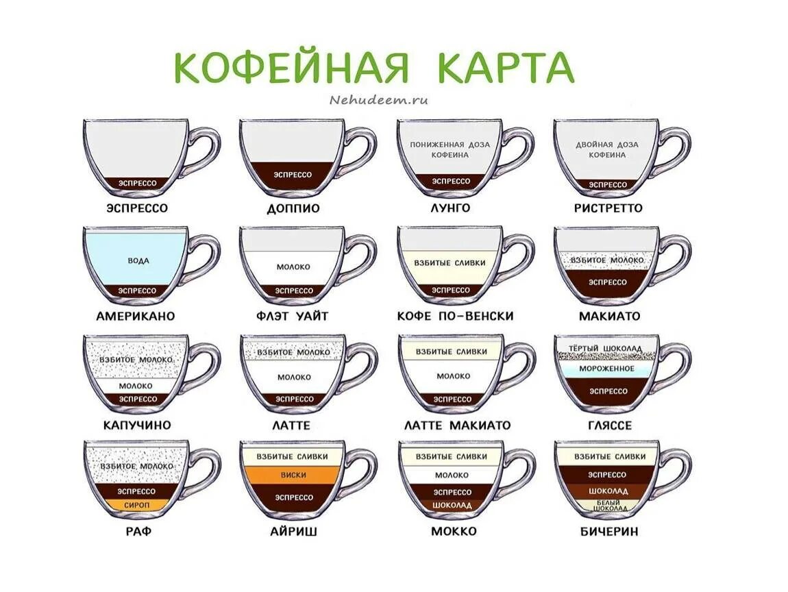 Вкус эспрессо