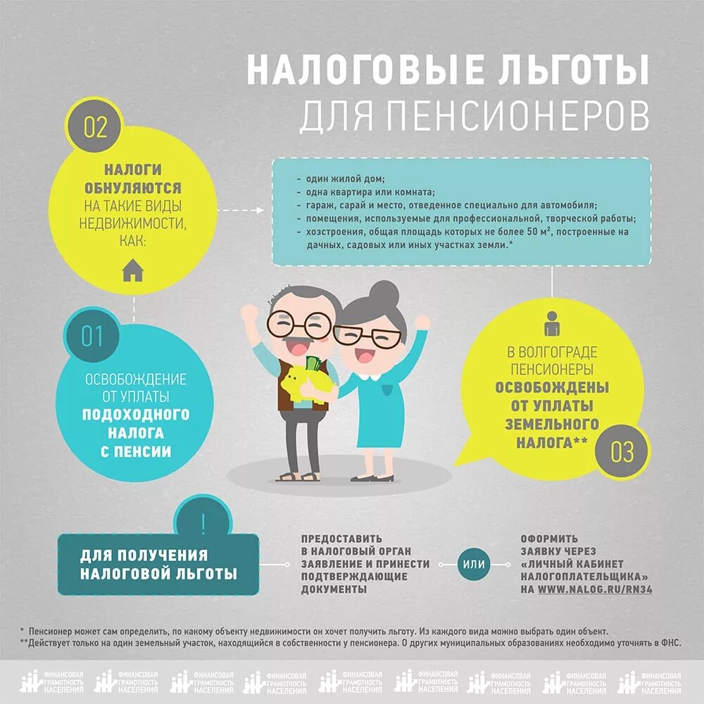 Какая помощь от государства пенсионерам