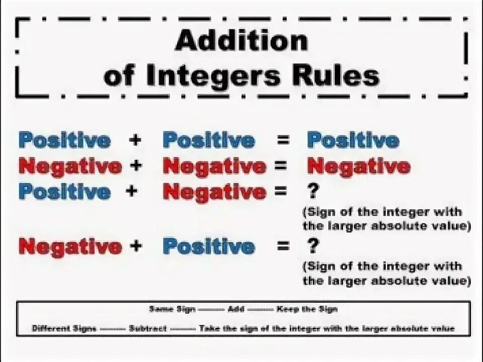 Negative integer