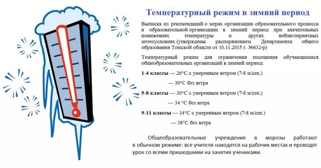 Температура прогресс