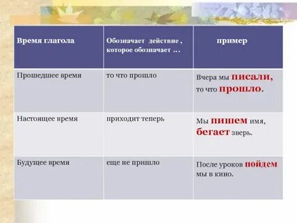 12 глаголов