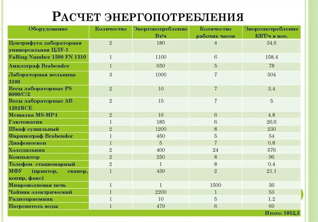 10 кв час