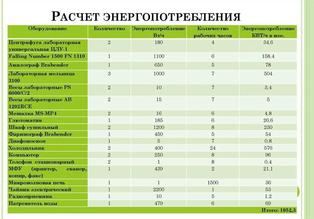 Чему равен квт ч. Расчет среднего потребления электроэнергии бытовыми приборами. Таблица расчета потребления электроэнергии. Таблица потребления электроэнергии бытовыми приборами для расчета. Потребление электроэнергии бытовыми приборами таблица КВТ.