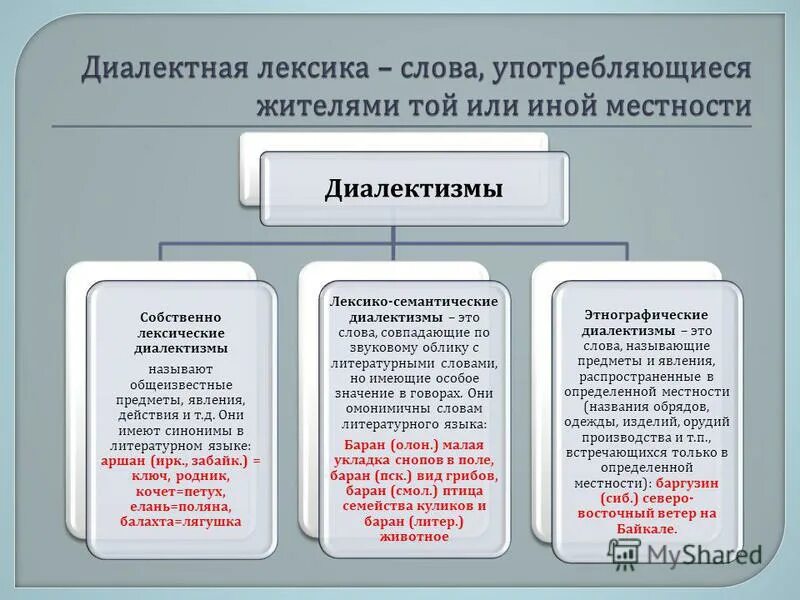 Лексика которая употребляется в. Диалектная лексика примеры. Диалектная лексика примеры слов. Лексика диалектизмы. Диалектизмы лексика примеры.