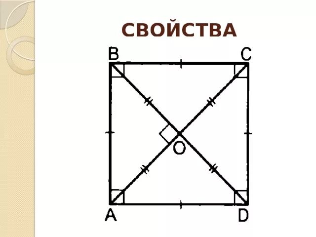 Квадрат (геометрия). Чертеж квадрата. Свойства диагоналей квадрата. Квадрат с диагоналями на чертеже.