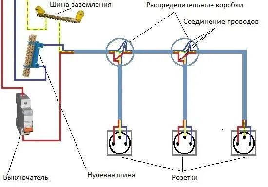 Сколько розеток на один автомат