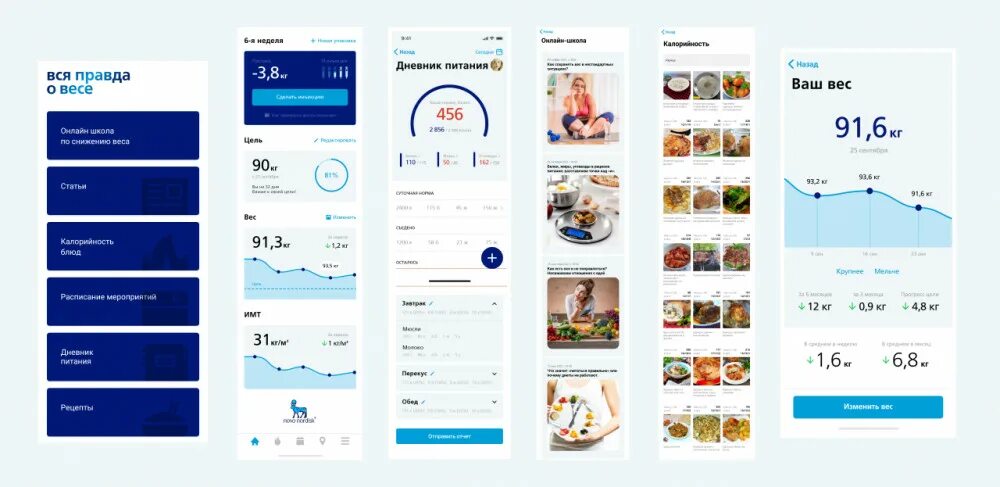 Мобильное приложение для подсчета калорий. Приложение для отслеживания прогресса. Прогресс иконка. Пробежка приложение. Скриншоты из приложений для бега.