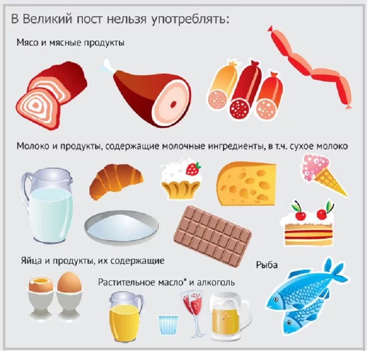 Что едят и пьют в пост. Что нельзя в пост. что нельзя кушать в пост. чтотнельзя есть в великий пост. великий пост запрещенные продукты.