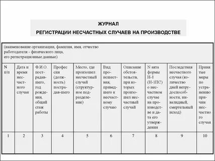 Регистрация несчастных случаев на производстве