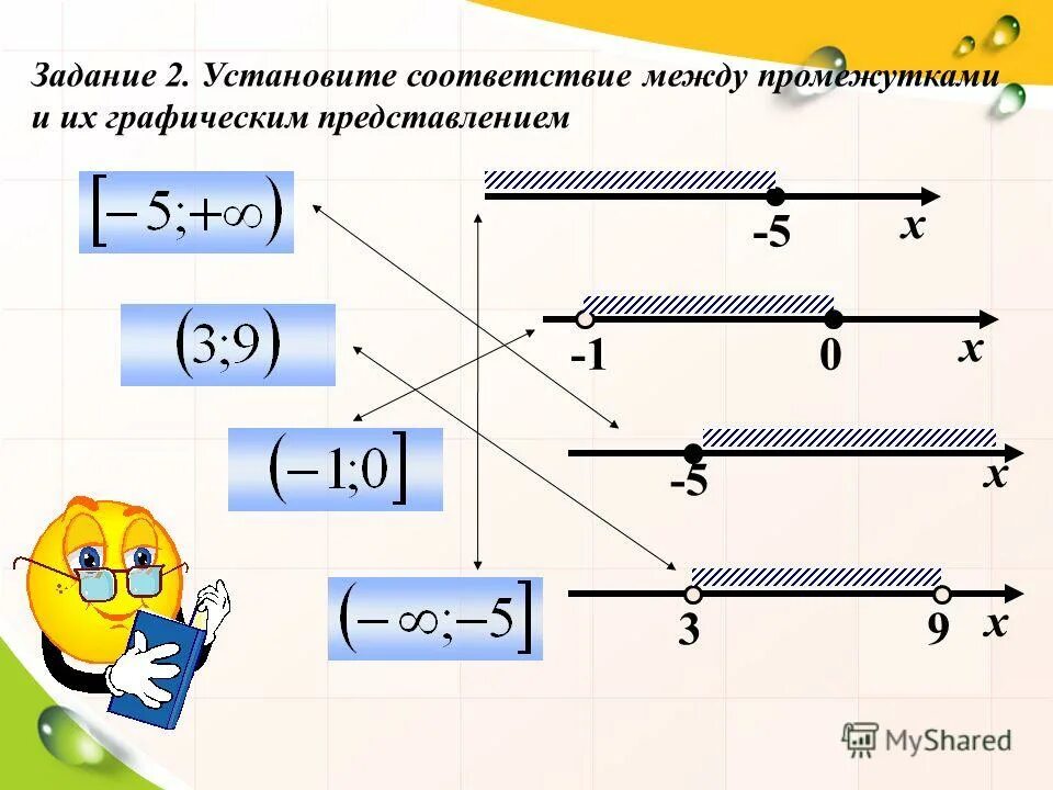 Установите соответствие между изображением инструмента. Соответствие между неравенствами и их решениями. Установи соответствие промежуток и неравенство. Установите соответствие между неравенствами и промежутками x>3. Промежуток промежуточек.