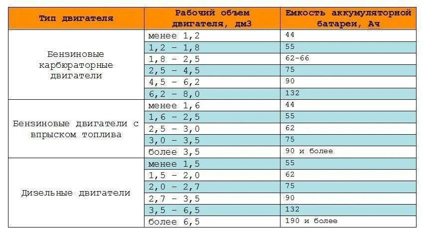 Какой объем двигателя лучше