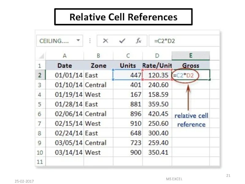 Relative units. Excel. Reference in excel. Relative Cell reference in excel. Ref в excel это.