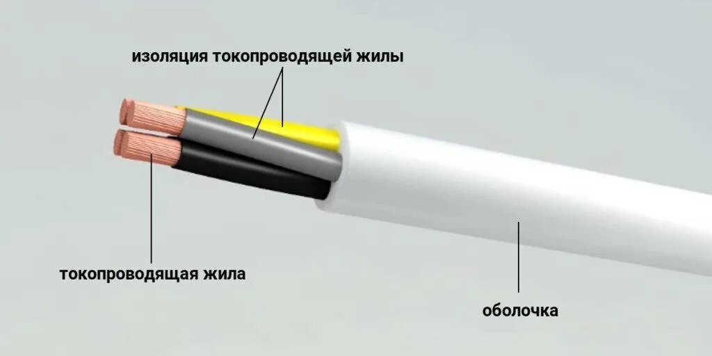 Название изоляции