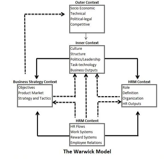 Context internal