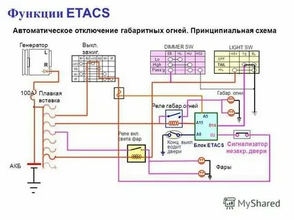Система автоматического отключения