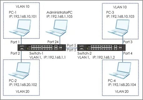 Vlan на сетевой карте