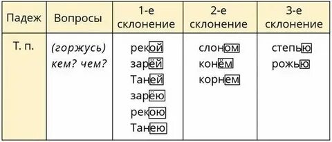 Какое склонение у слова речки