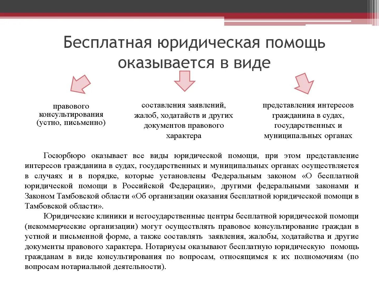 Закон о защите гражданина в суде. Виды оказания юридической помощи. Виды бесплатной юридической помощи. Оказание юридической помощи пример. Оказание помощи в получении юридических услуг.