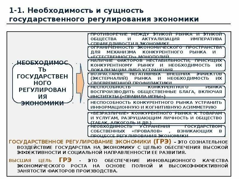 Государственное регулирование сущность. Необходимость и сущность государственного регулирования экономики. сущность государственного регулирования экономики. необходимость и сущность гос регулирования экономики. необходимость и сущность экономического регулирования.