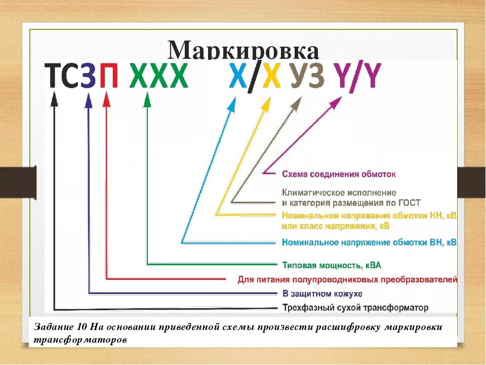 Что означает трансформатор. Трансформаторы расшифровка обозначений. Маркировка силовых трансформаторов. Расшифровка маркировки трансформаторов. Расшифровка названия трансформатора.