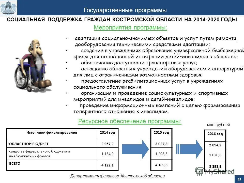 Цель постановления об утверждении гос программы. Целевые программы развития здравоохранения. Бюджет для граждан амурской области. Государственные программы 2014 2020 годы. Программа развития рыбоводства в россии.
