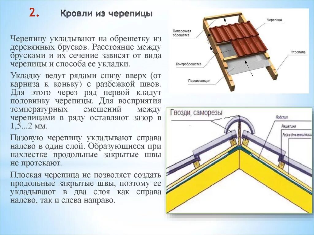 Черепица Браас пирог кровли. Пирог кровли с керамической черепицей. Крепление черепицы Браас Нижний ряд. Цементно Песчаная черепица обрешетка. Шаг под черепицу