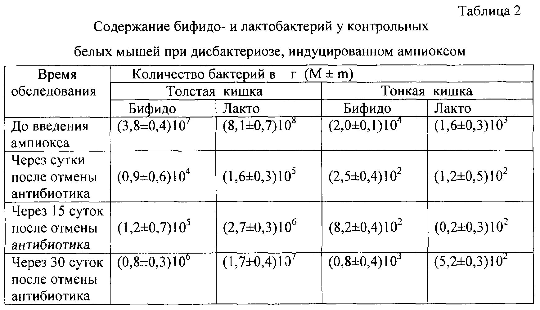 Бифидобактерии содержит. Бифидобактерии таблица. Характеристика бифидобактерий. Сравнение лакто и бифидобактерий. Понижение Бифидо и лактобактерий.