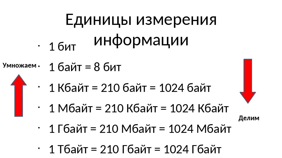 Единицы измерения памяти. Единицы измерения информации 1 бит 1 байт. Таблица единиц измерения информации по информатике. Байты биты байты таблица. Таблица единиц измерения бит байт.