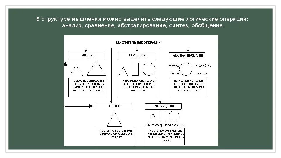 Операция анализ пример. Логической операции конкретизации. Логические операции сравнение анализ. Конкретизация мышления. Задания на логические операции конкретизации.