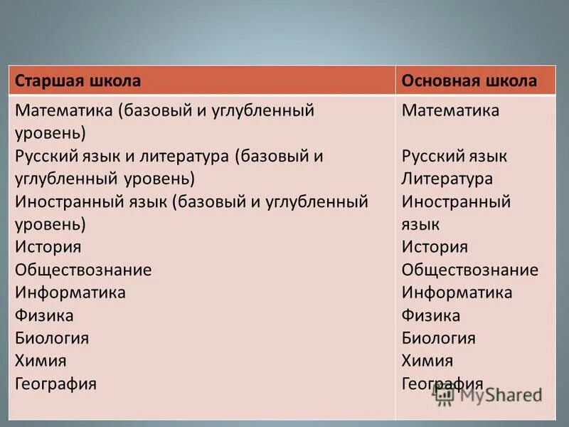базовая математика история обществознание
