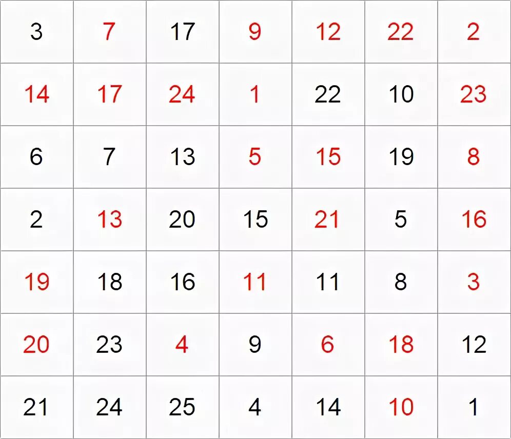 Руководство. Методика "Таблицы Шульте" Руководства, Образование, Математика