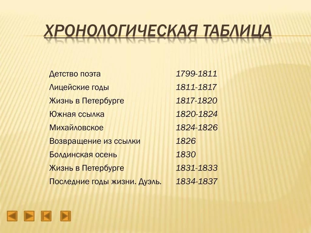 Жизнь и творчество платонова таблица. Хронология таблица Лермонтова. Хронология Жуковского таблица. Хронолотичкская ОТБЛИЦ. Хронологоичесаятаблица.