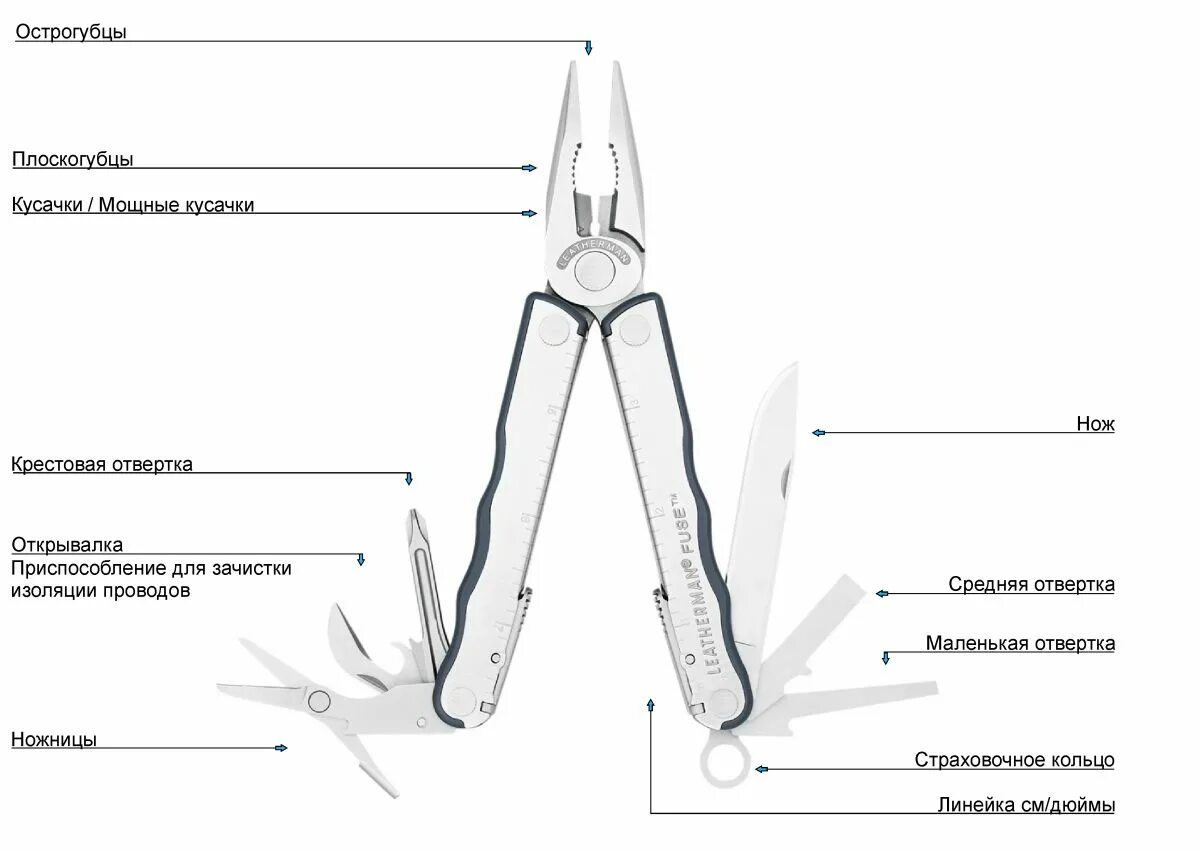 Мультитул fuse. Leatherman fuse крестовая отвертка. Названия инструментов мультитула. Мультитул чертеж. Функции мультитула