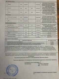 Протокол испытаний для декларации соответствия