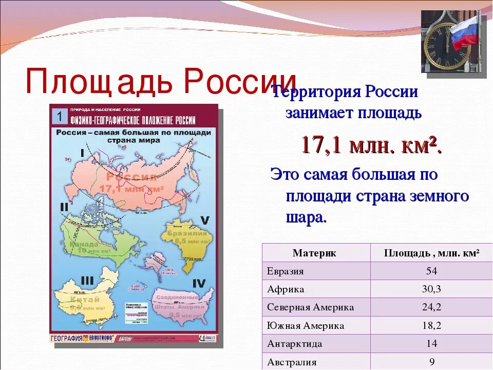 Площадь России. Площадь территории РФ. Россия площадь территории. Площадь России в кв.км.