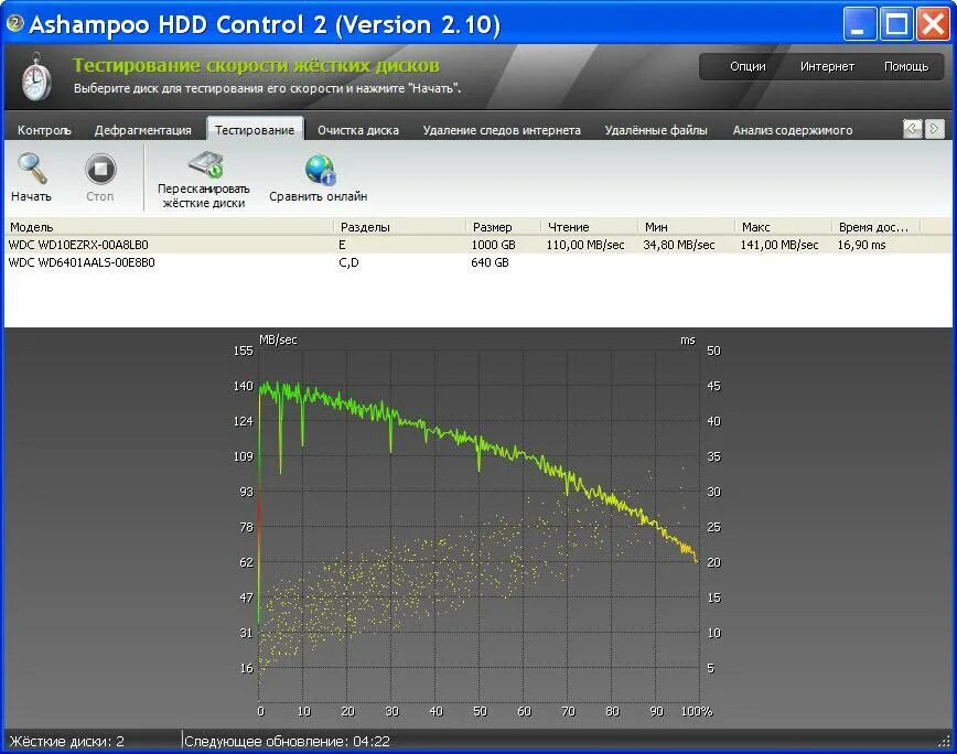 Тест скорости жесткого. Мониторинг HDD. Тест винчестера на скорость. Тест Victoria. WD 4tb тест Victoria.