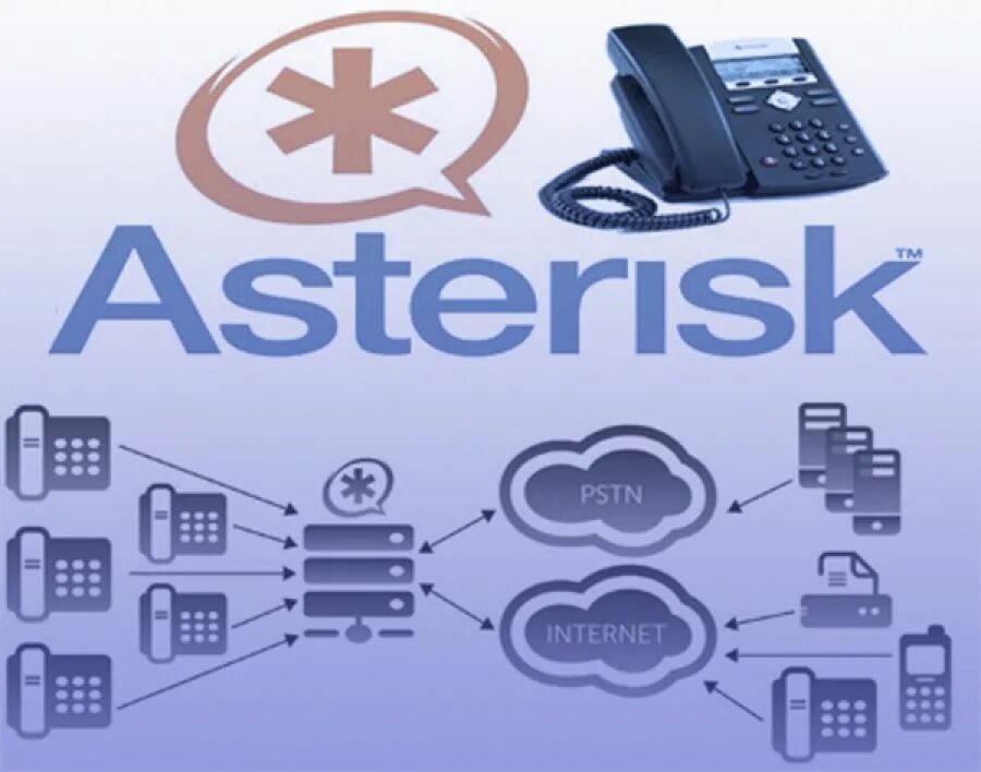 АТС Asterisk. Asterisk IP телефония. IP-PBX Asterisk.